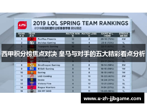 西甲积分榜焦点对决 皇马与对手的五大精彩看点分析