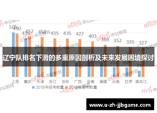 辽宁队排名下滑的多重原因剖析及未来发展困境探讨 辽宁队排名下滑的多重原因剖析及未来发展困境探讨