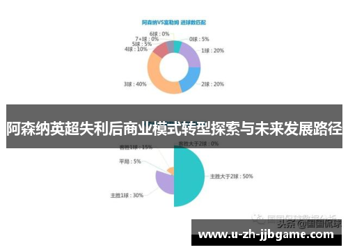 阿森纳英超失利后商业模式转型探索与未来发展路径