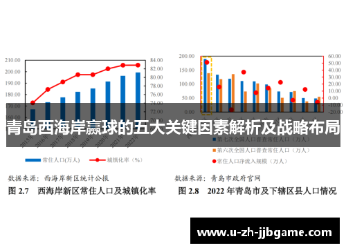 青岛西海岸赢球的五大关键因素解析及战略布局 青岛西海岸赢球的五大关键因素解析及战略布局