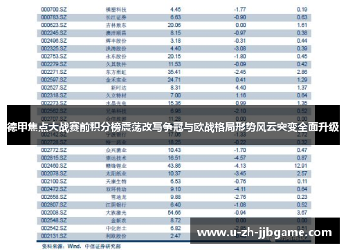 德甲焦点大战赛前积分榜震荡改写争冠与欧战格局形势风云突变全面升级 德甲焦点大战赛前积分榜震荡改写争冠与欧战格局形势风云突变全面升级